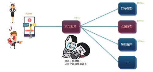 微服務間消息隊列監(jiān)聽調優(yōu)與調試 以CSDN信息交互服務為例