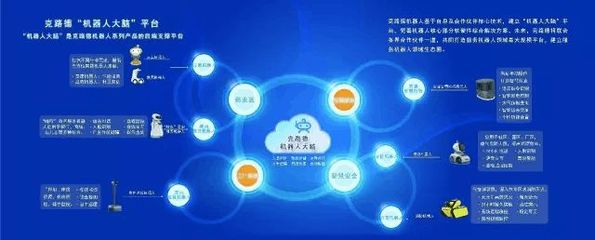 揭秘克路德機器人“機器大腦” 智能核心與信息及時交互服務(wù)